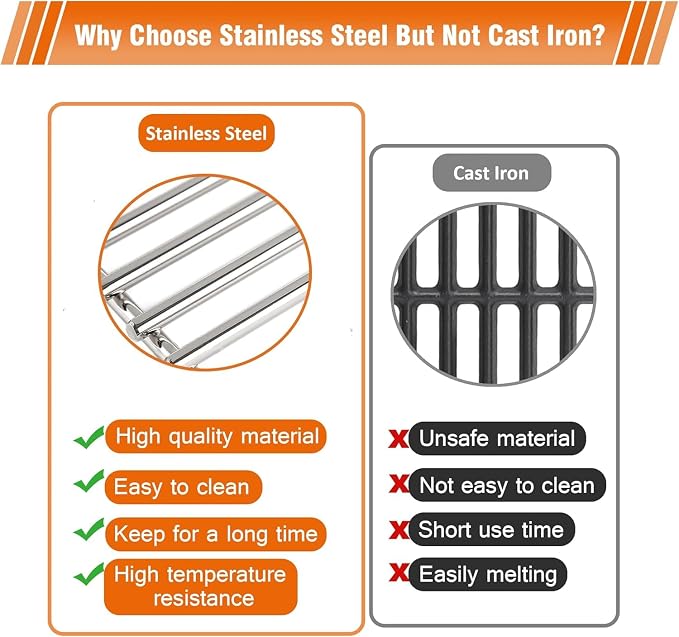 17 Inches Cooking Grates for Home Depot Nexgrill 720-0830H, Heavy Duty - Image 6