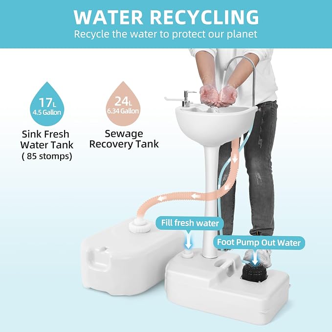 YITAMOTOR Portable Sink 17L Camping Hand Washing Station - Image 2