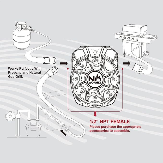 NO WORRIEZ Safety Auto Shut-Off Gas Timer - Image 6