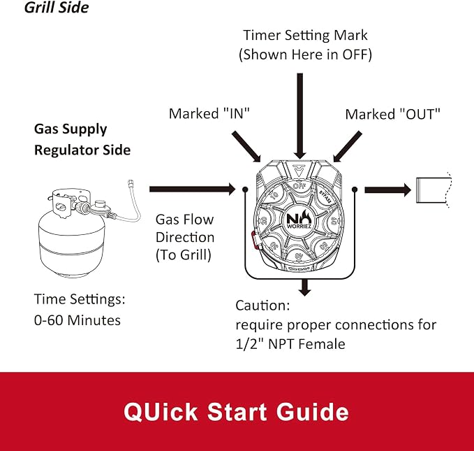 NO WORRIEZ Bypass High Pressure Safety Auto Shut-Off Gas Timer - Image 7