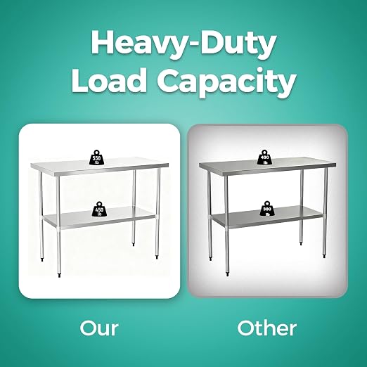 Stainless Steel Work Table 24 x 72 Inch, NSF Commercial Prep Table - Image 4