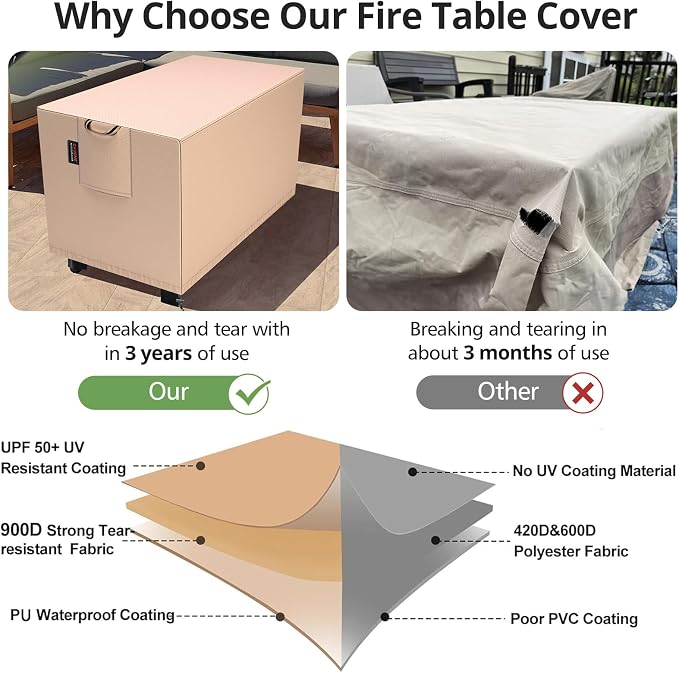 QH.HOME Fire Pit Cover Rectangular 52 x 34 Inch, Outdoor Waterproof Fire Pit - Image 5