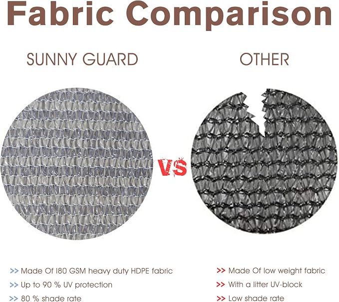 SUNNY GUARD 2.5/2.6/3/3.3/4/5/6/8 Balcony Privacy Screen Fence, Apartments - Image 6