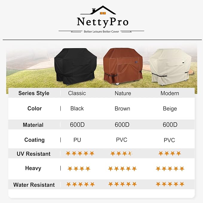 NettyPro Grill Cover Heavy Duty Waterproof 56 inch, Outdoor 2-3 Burners Gas BBQ - Image 7