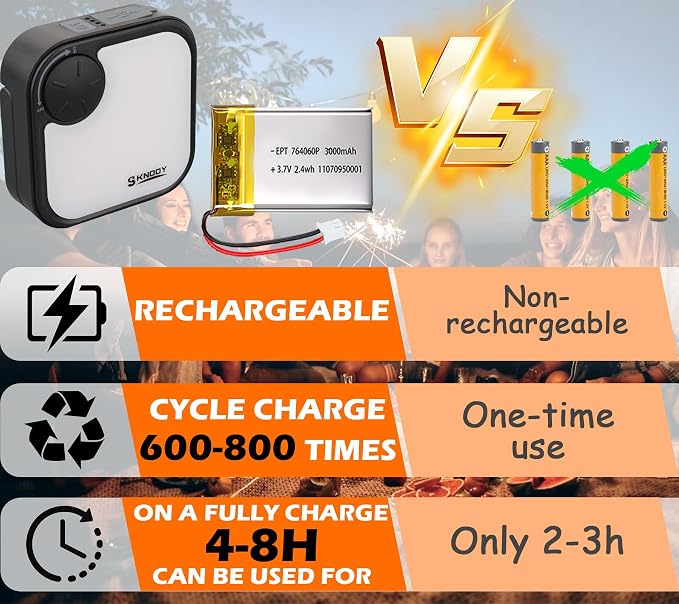 Rechargeable Grill Lights, Wider Illumination Magnetic BBQ Lights, Super Bright - Image 3