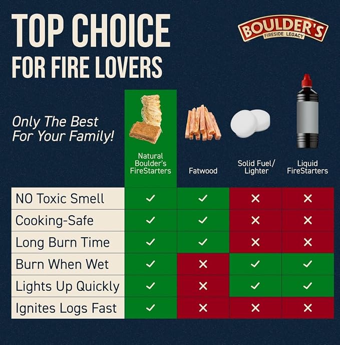 Fire Starter Rolls 60 Pack - Image 5