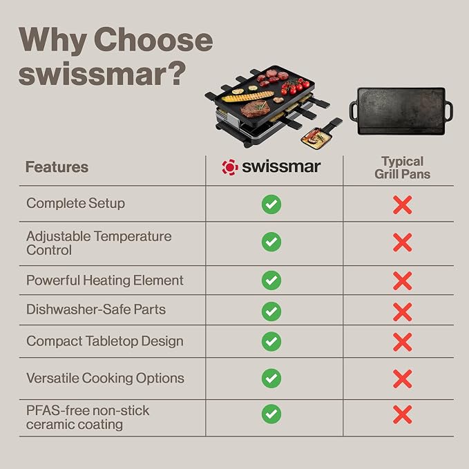 Swissmar Classic 8-Person Raclette Party Grill - Image 8