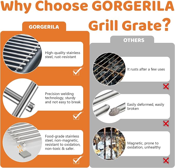 17.5 Inch Grill Grates for Weber Spirit 300 & Spirit II GS4 300 Series 3 Burner - Image 4