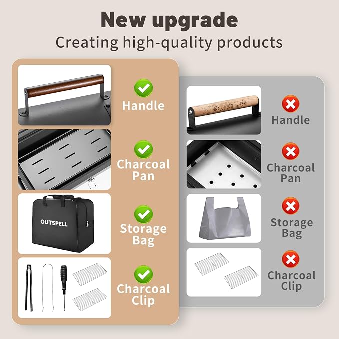 Portable Charcoal Grill Outdoor Stove: BBQ Easy to take Two Side Carbon Griller - Image 4