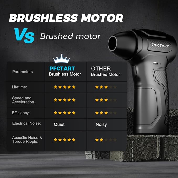 Compress Air Duster, 200000RPM Electric Air Duster - Image 5