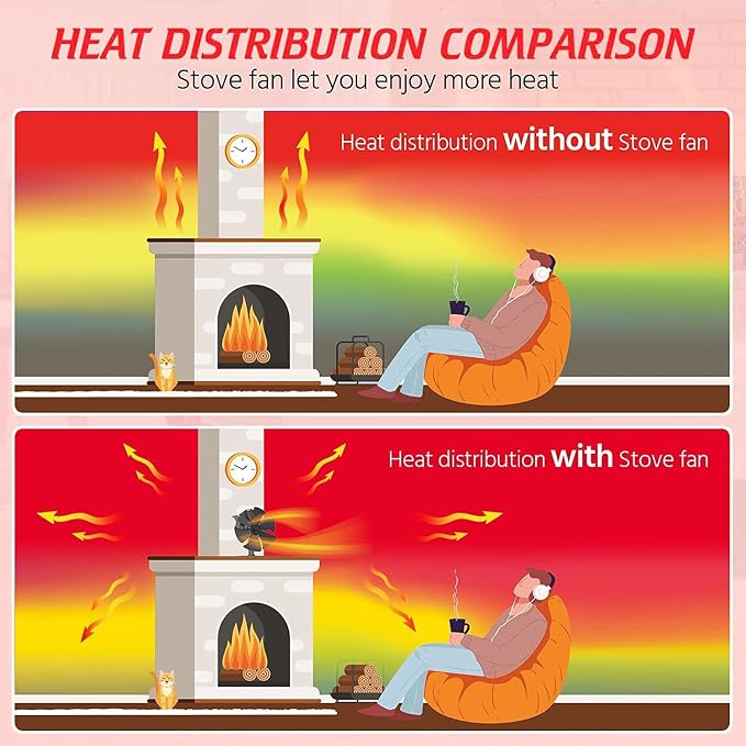 Wood Stove Fan Heat Powered, Newly Upgrade 6 Blade Wood Heater Fan, Comes - Image 6