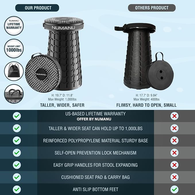NUMANU 2PACK 2025 Upgraded XXL Collapsible Stool 19.7", 1000lbs Max Weight - Image 4