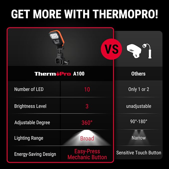 ThermoPro Outdoor Grill Light for BBQ - Image 3