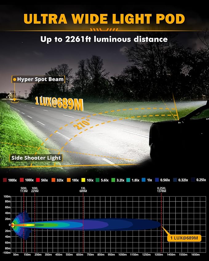 Auxbeam 7 Inch LED Pod Light, V-MAX Series 228W Off-Road Driving Side Shooter - Image 3