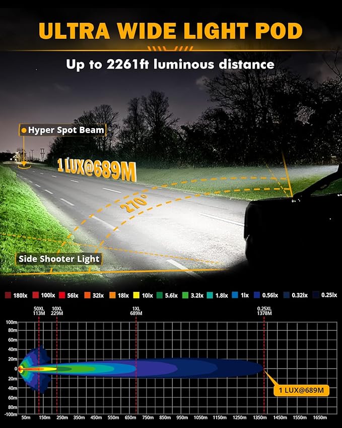 Auxbeam V-MAX Series LED Pod Lights, 7 Inch Offroad Driving Cube Lights - Image 3