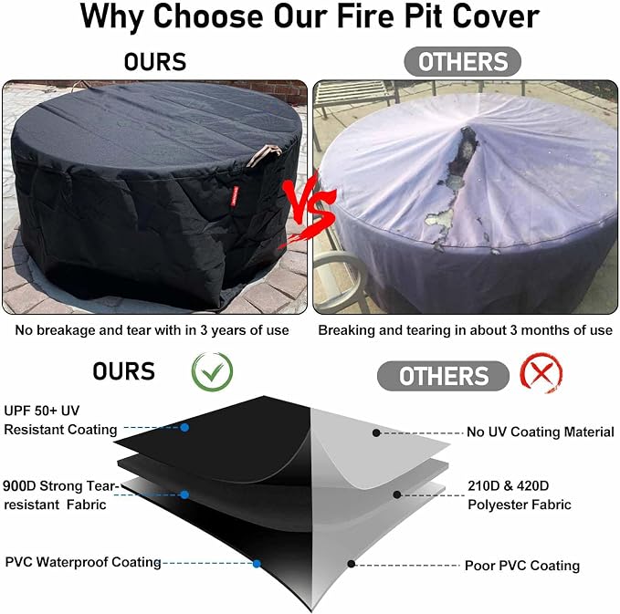 Fire Pit Cover Round for 33-36 inch Fire Pit, 900D Heavy Duty Waterproof Fabric - Image 4