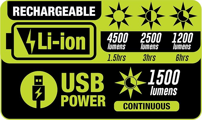 PowerSmith 4500 Lumen Rechargeable Cordless Work Light - Image 5