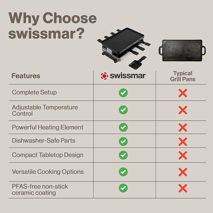 Swissmar Classic Raclette Party Grill - Image 8