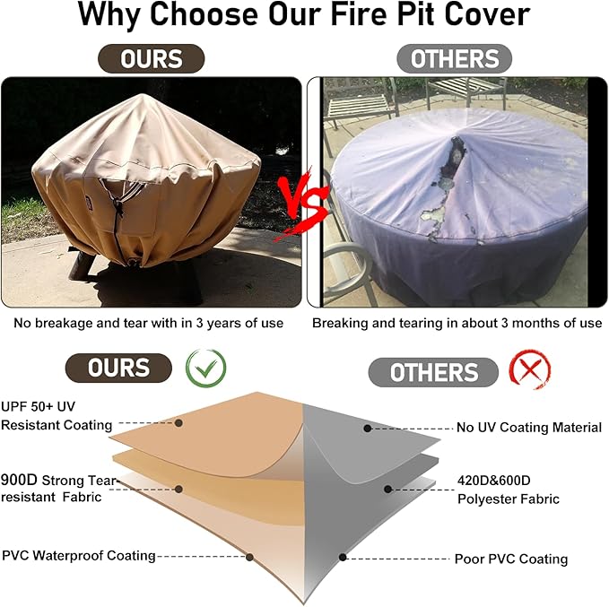 QH.HOME Fire Pit Cover Round-45-48 Inch Heavy Duty 900D Strong Tear-Resistant - Image 4