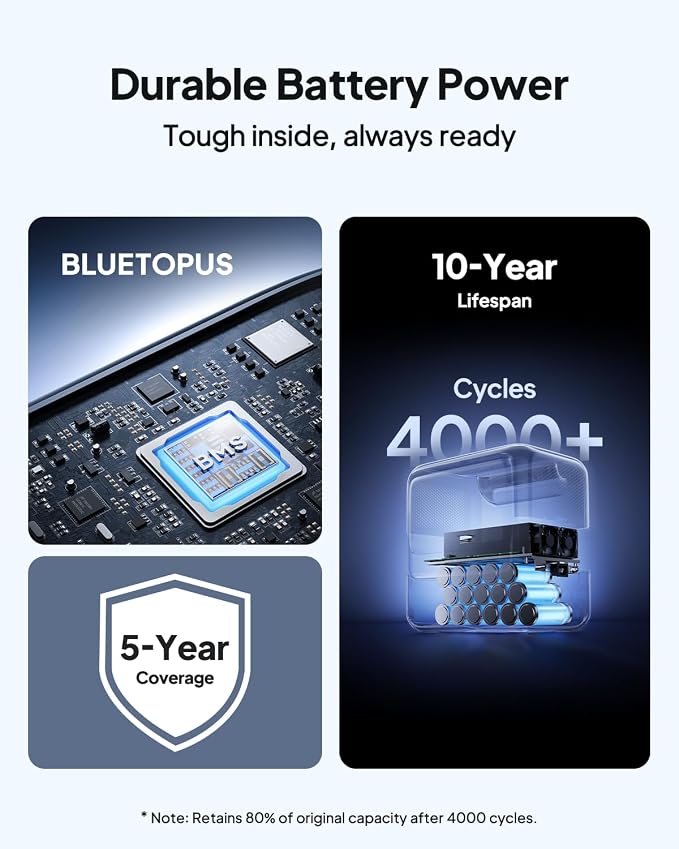 BLUETTI Elite 100 V2 Solar Generator, 1024Wh LFP Battery Backup w/ 4 1800W AC - Image 6
