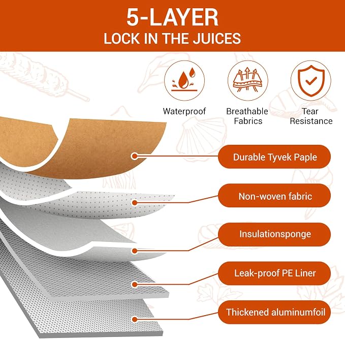 Ultimate Insulated Meat Vault | 21" Large BBQ Resting Blanket - Image 4