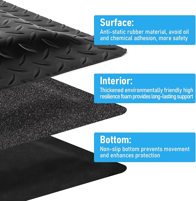 3 x 7 FT Anti Fatigue Mats Industrial 15/16 Inch Thick Soft Sponge Ergonomic - Image 3