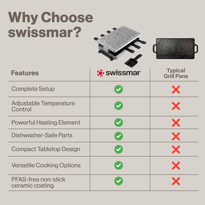 Swissmar Stelvio Raclette Party Grill - Image 8