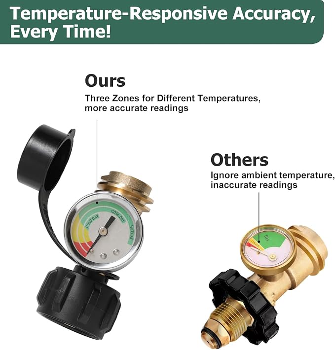 Propane Tank Gauge 2 Pack with Leak Detector Universal LP Gas Level Indicator - Image 4