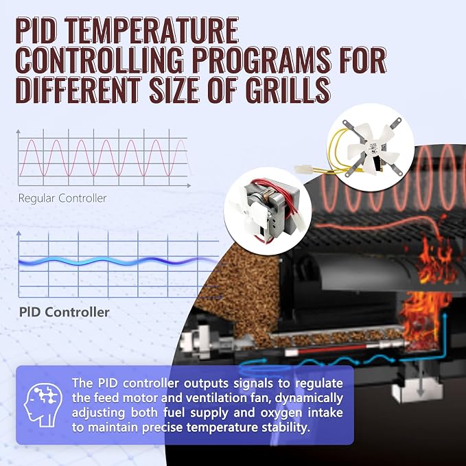 Rectangular PID Control Panel Replacement - Image 2