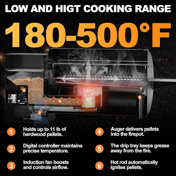 Pellet Smoker Grill Combo, 565 SQ.IN Cooking Area - Image 3