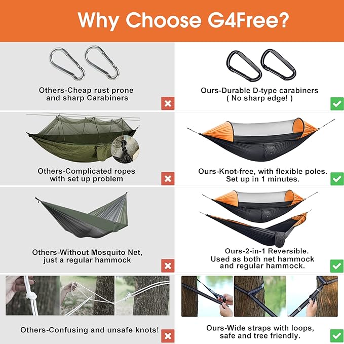 Hammock with Mosquito Net, Black/Orange Nylon Pop-Up Camping Hammock