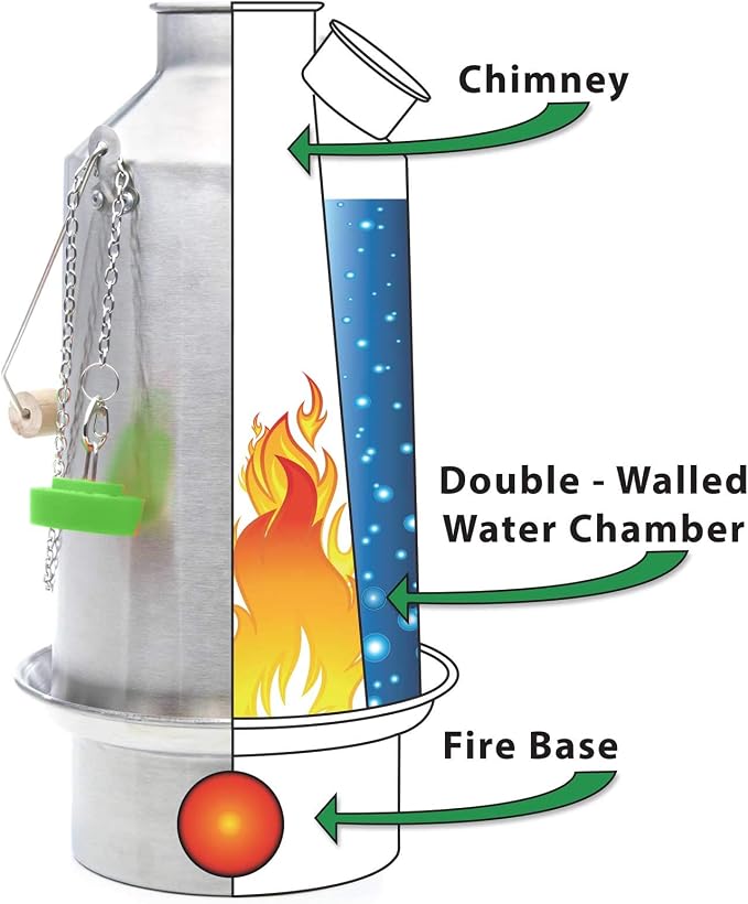 'Base Camp' Kelly Kettle® 54fl.oz. | Stainless Steel | Whistles When Boiled | - Image 2