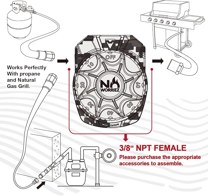 NO WORRIEZ 100, 000 BTU Safety Automatic Outdoor BBQ Shut Off 3/8'' NPT - Image 4