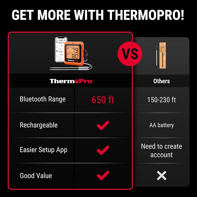 ThermoPro 650 ft Wireless Meat Thermometer Digital - Image 3