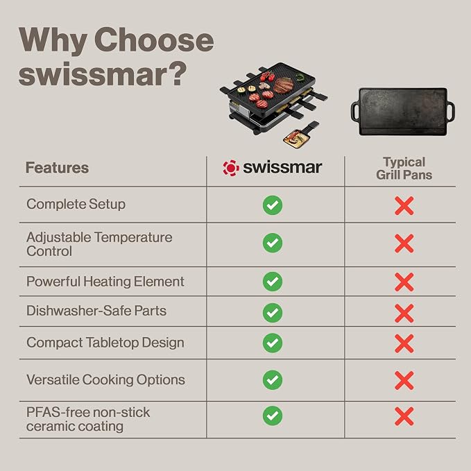Swissmar Classic 8-Person Raclette Party Grill - Image 8