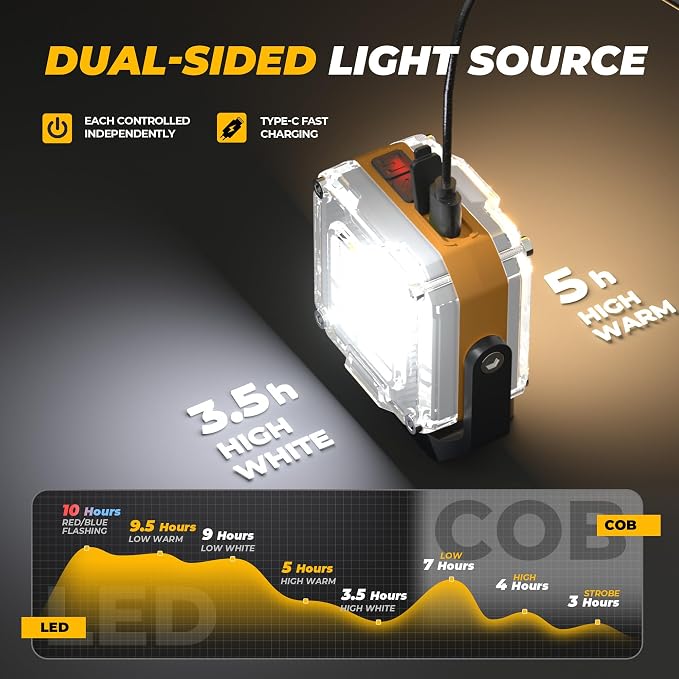 Rechargeable Work Light, Magnetic Inspection Light - Image 4