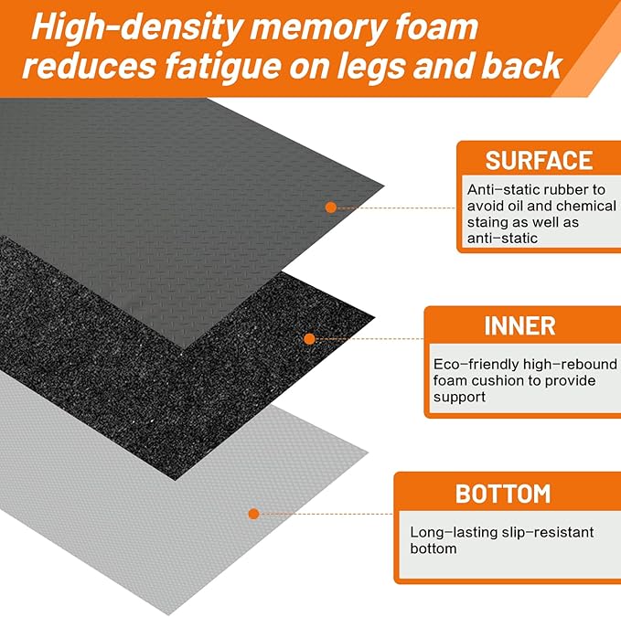 Nisorpa Anti Fatigue Mats Industrial 3' x 5' Ergonomic Standing Mat 15/16" - Image 4