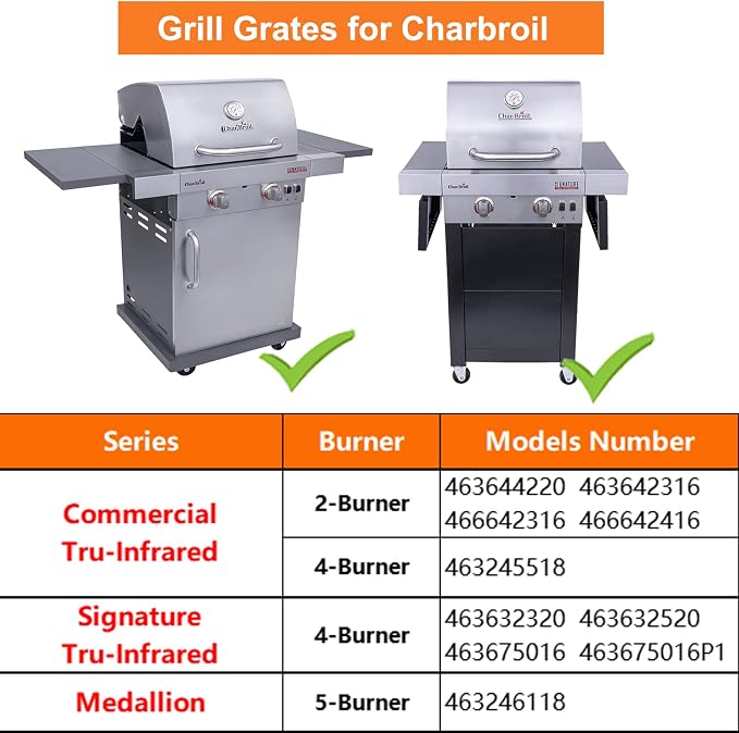 BBQ Future 17" Grill Grates for Charbroil 2-Burner Tru-Infrared Gas Grills - Image 2