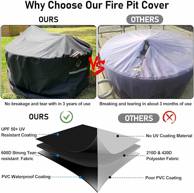 QH.HOME Fire Pit Cover Round Super Waterproof, UPF 50+ Fire Pit Covers Premium - Image 4