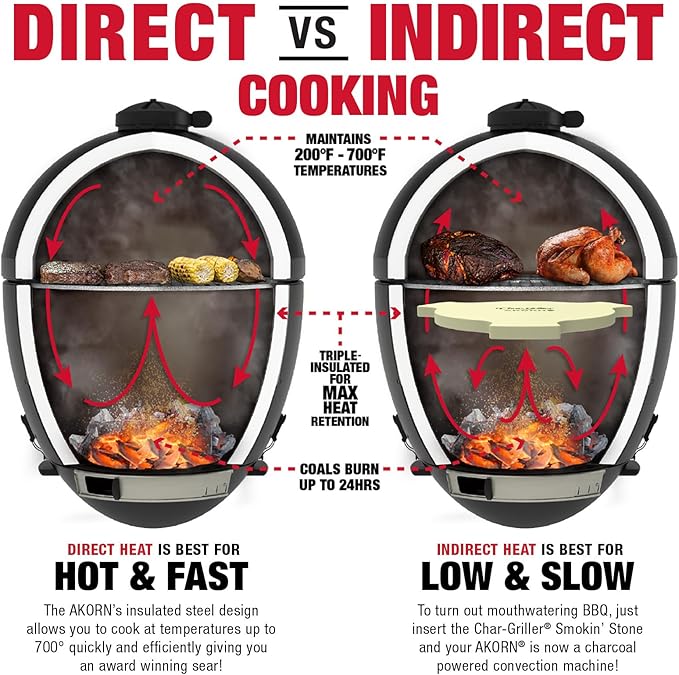 Char-Griller® AKORN® Jr. Portable Kamado Charcoal Grill and Smoker - Image 9