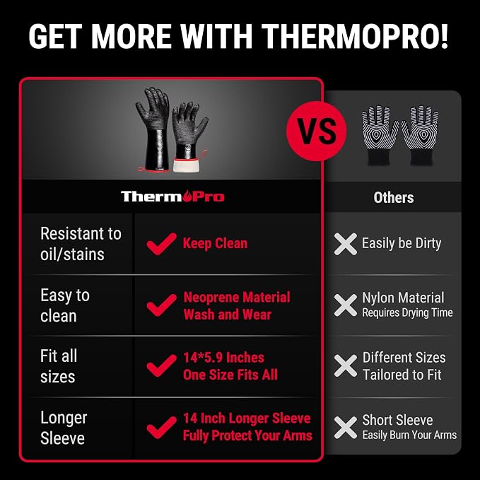 ThermoPro 932°F Heat Resistant BBQ Gloves, Oil & Slip-Resistant Neoprene Oven - Image 2