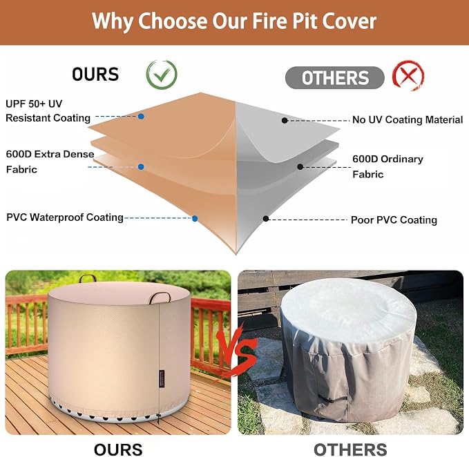QH.HOME Fire Pit Cover Round for Solo Stove Bonfire 2.0, Strong Tear Resistant - Image 5