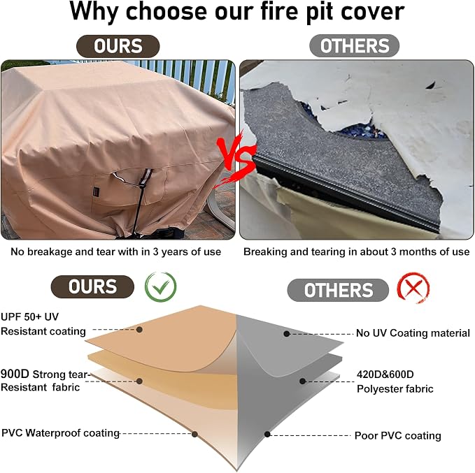 QH.HOME Fire Pit Cover Square-29-32 Inch Heavy Duty 900D Strong Tear-Resistant - Image 5