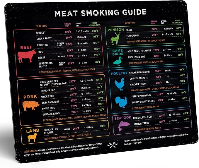 Levain & Co Meat Smoking Magnet Horizontal Chart – BBQ Pellet Grill & Smoker - Image 2