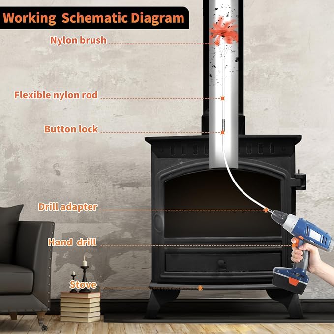 Sealegend 33 Feet Chimney Cleaning Kit Chimney Brush, Chimney Sweep Kit and - Image 2