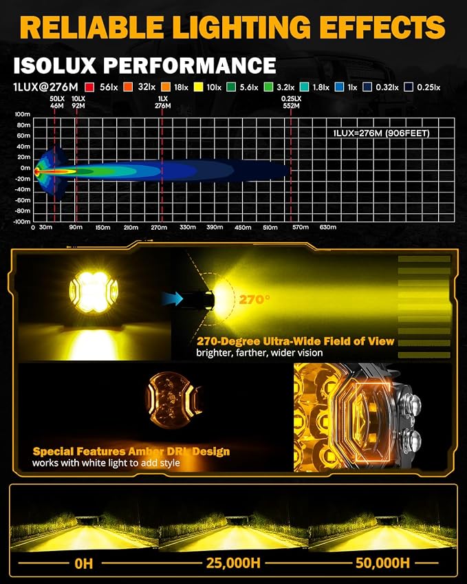 Auxbeam V-Ultra Series 3 Inch 108W LED Round Pods, 3 Modes Offroad Driving Side - Image 2