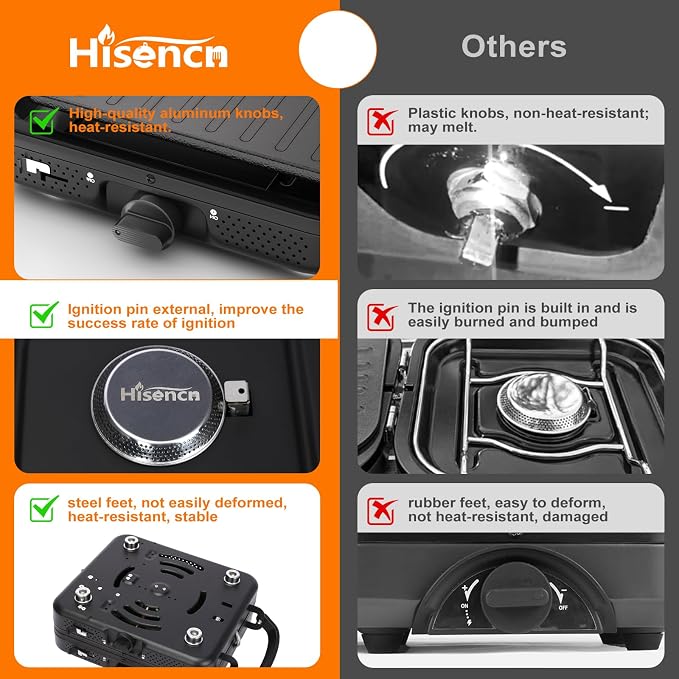 Hisencn Camping Stove, 2 Burner Propane Stove, 20000 BTU/h Camping Cooking set - Image 8