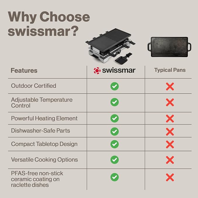 Swissmar Verso Indoor & Outdoor Raclette Grill - 1700W Electric Raclette Set - Image 8