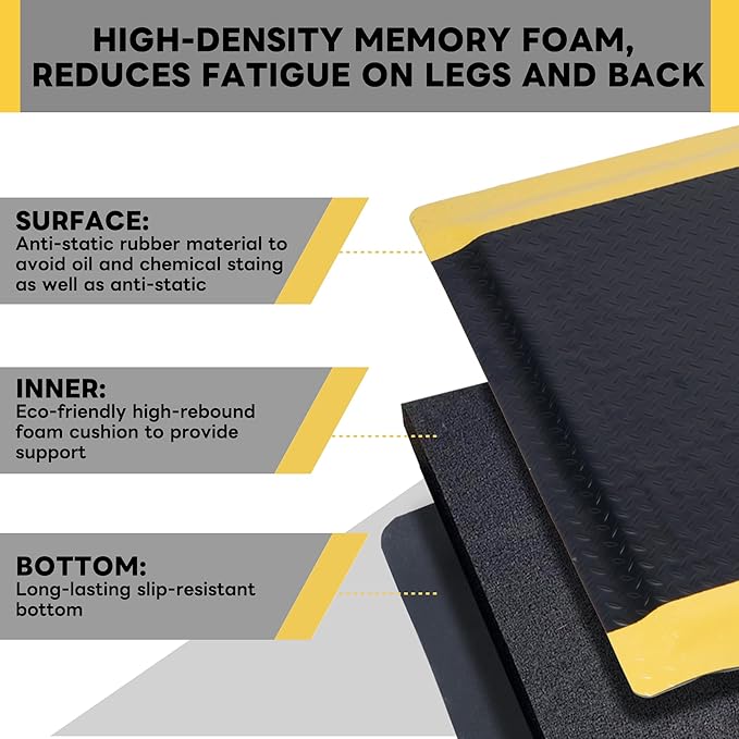 Nisorpa Anti Fatigue Mats Industrial 3' x 5' Ergonomic Standing Mat 15/16" - Image 7