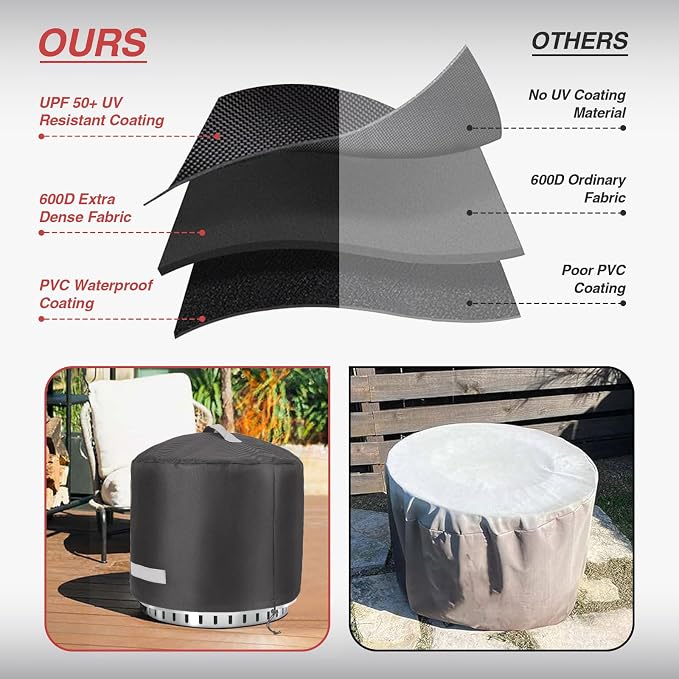 Fire Pit Cover for Solo Stove Bonfire 2.0 Cover 19.5 & 20 Inch, 600D Polyester - Image 7